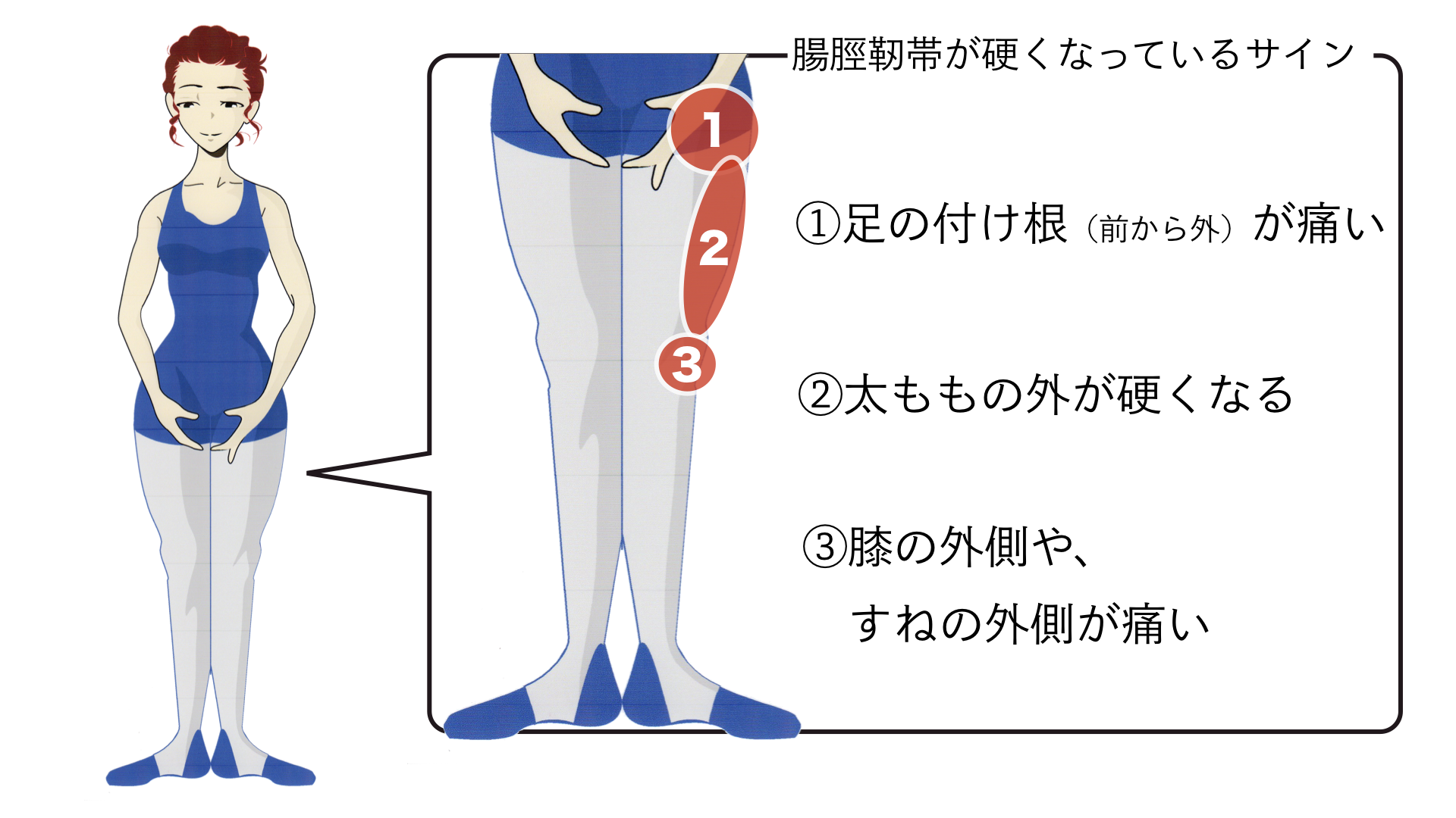 腸脛靭帯 硬い